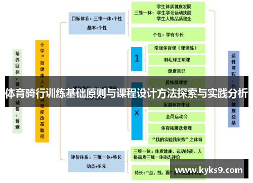 体育骑行训练基础原则与课程设计方法探索与实践分析